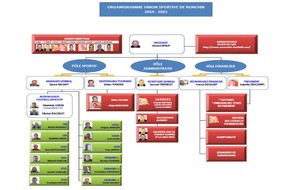 Organigramme fonctionnel du club
