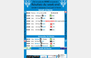 Résultats du 12 et 13 février 