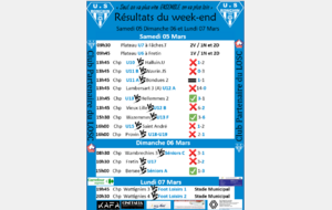 Résultats du 05 06 et 07 mars