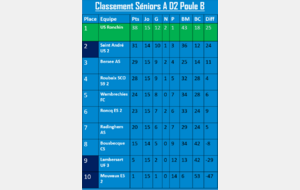 Fin de saison Séniors A