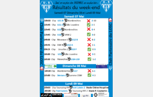 RESULTATS 7 ET 8 MAI