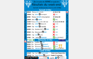 RESULTATS DU WEEK-END