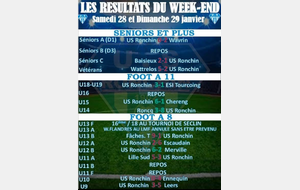 RESULTATS DU WEEK-END