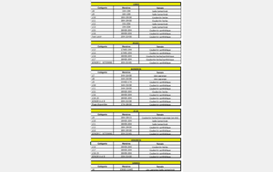 PLANNING ENTRAINEMENT SAISON 2023-2024 FÉMININES 