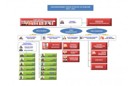 Organigramme fonctionnel du club