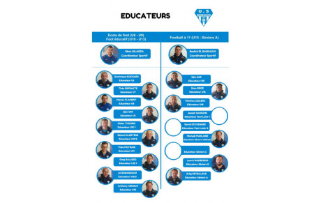 Les éducateurs de la saison 2020-2021