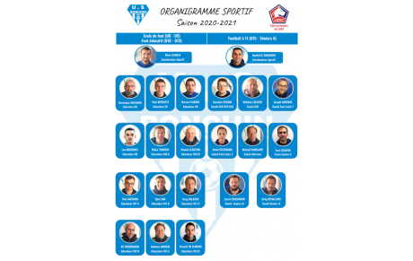 Mise à jour de l'organigramme sportif