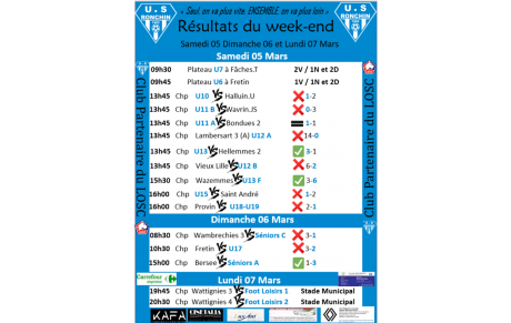 Résultats du 05 06 et 07 mars