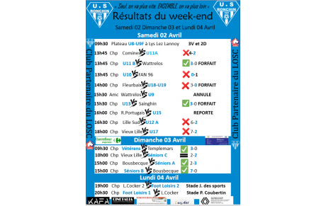 Résultats du 02 03 avril
