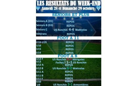 RESULTATS DU WEEK-END