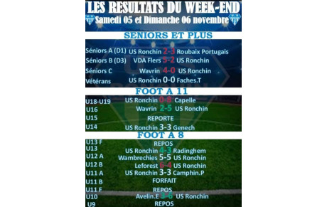 RESULTATS DU WEEK-END