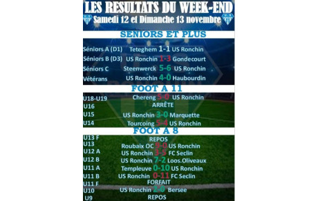 RESULTATS DU WEEK-END