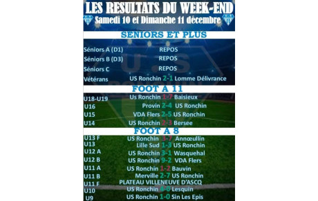 RESULTATS DU WEEK-END