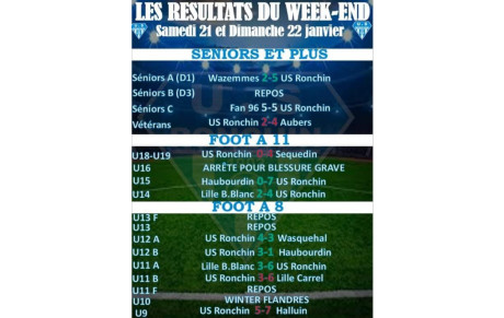 RESULTATS DU WEEK-END