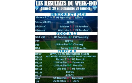 RESULTATS DU WEEK-END